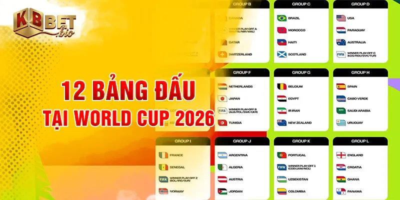 12 bảng đấu tại World Cup 2026