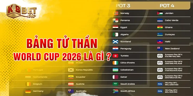 Bảng tử thần World Cup 2026