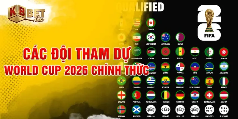 các đội tham dự world cup 2026