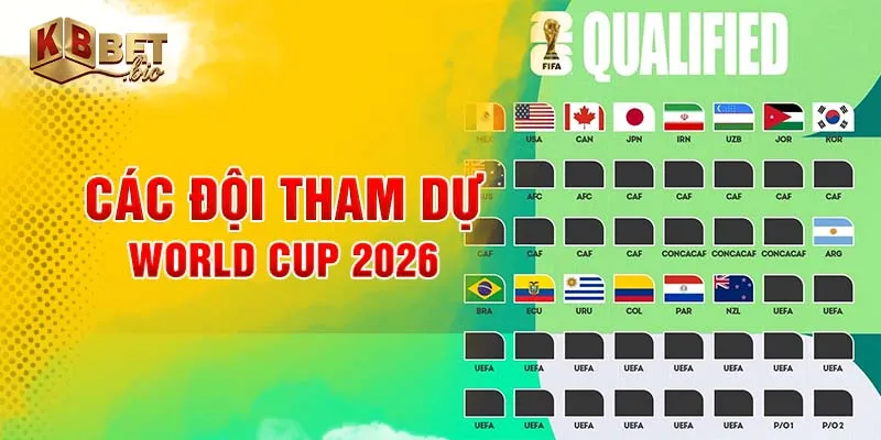 Các đội tham dự world cup 2026