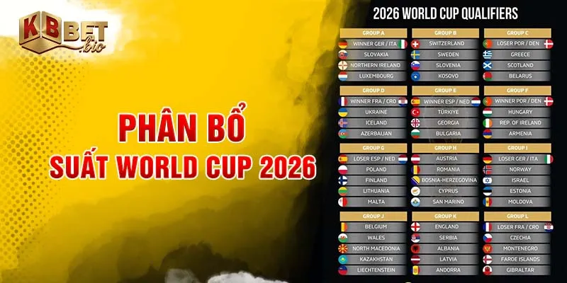 Phân bổ suất World Cup 2026