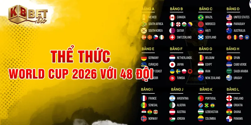 Thể thức world cup 2026 với 48 đội