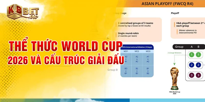 thể thức world cup 2026